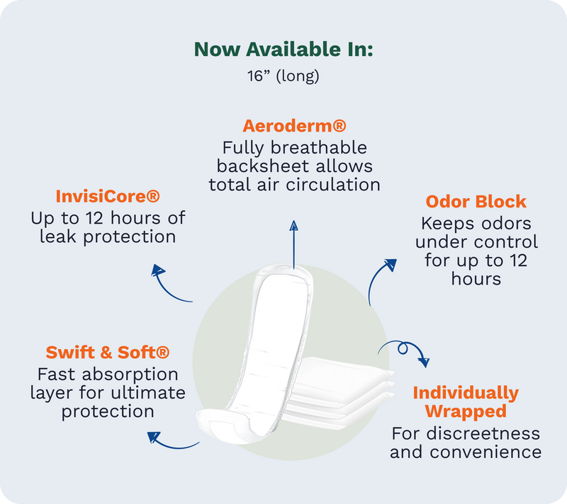 Premier Urinary Protection Pads: