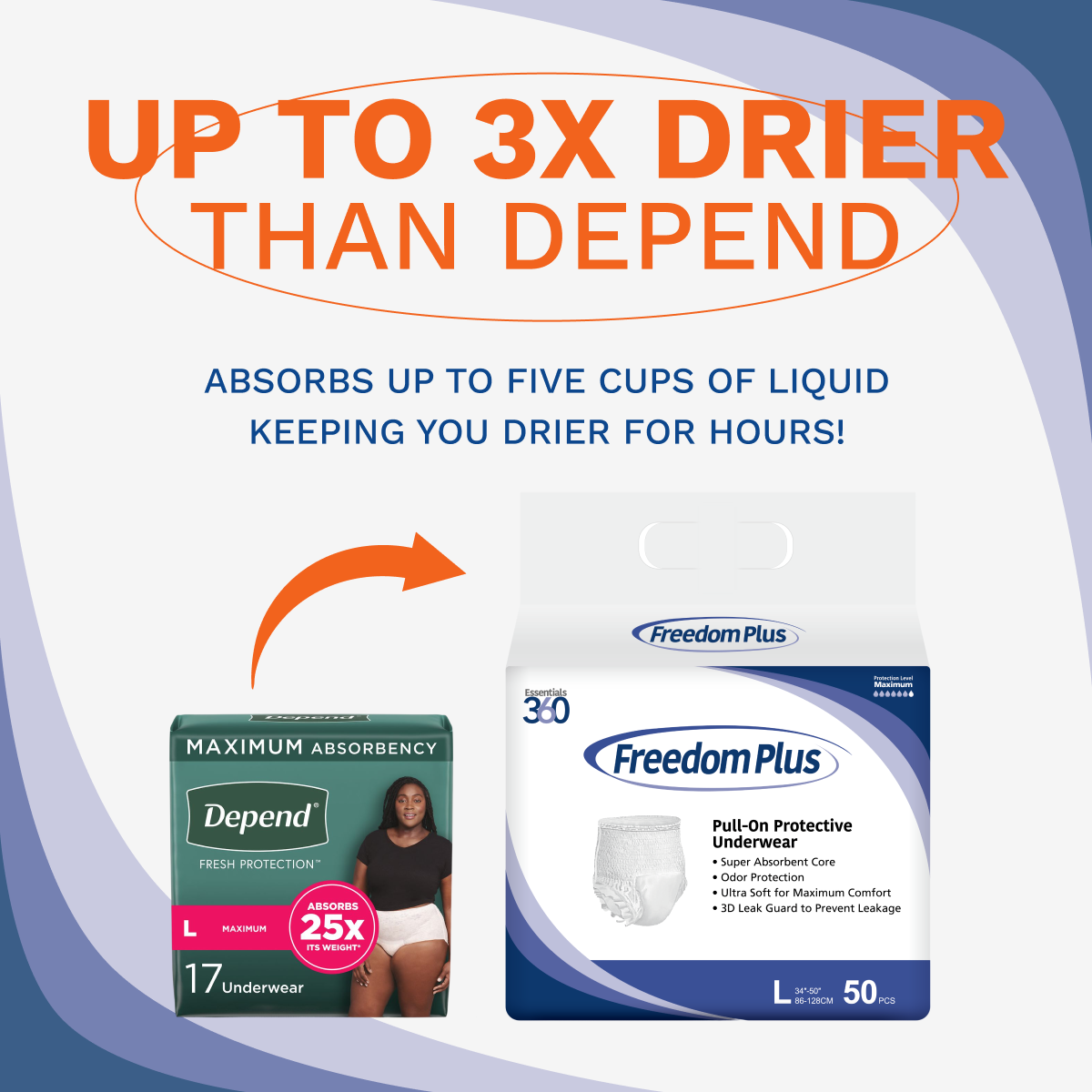 Freedom Plus Anytime Underwear