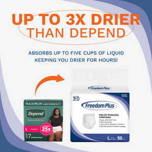 Freedom Plus Anytime Underwear