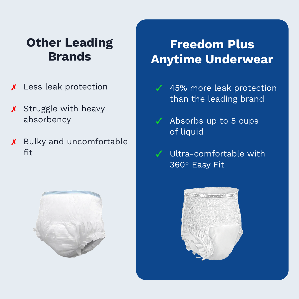 Freedom Plus Anytime Underwear