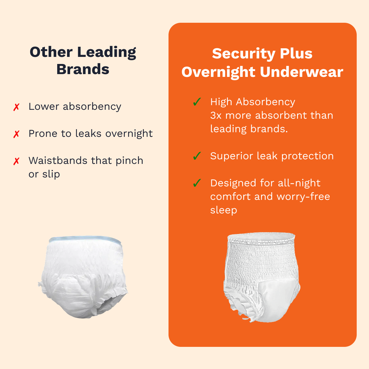 Security Plus Overnight Underwear