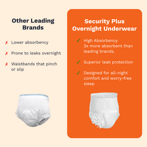 Security Plus Overnight Underwear